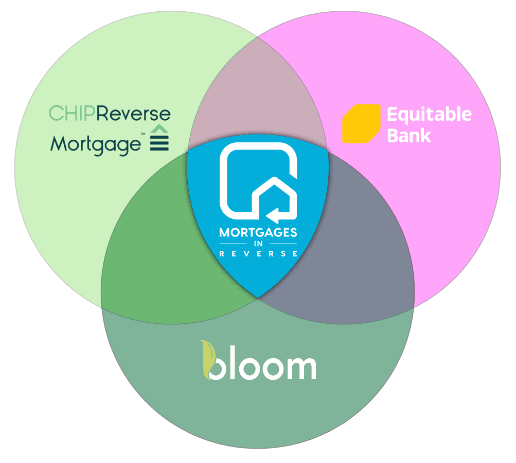 Venn3.png - Mortgages In Reverse | Ontario Reverse Mortgage Experts