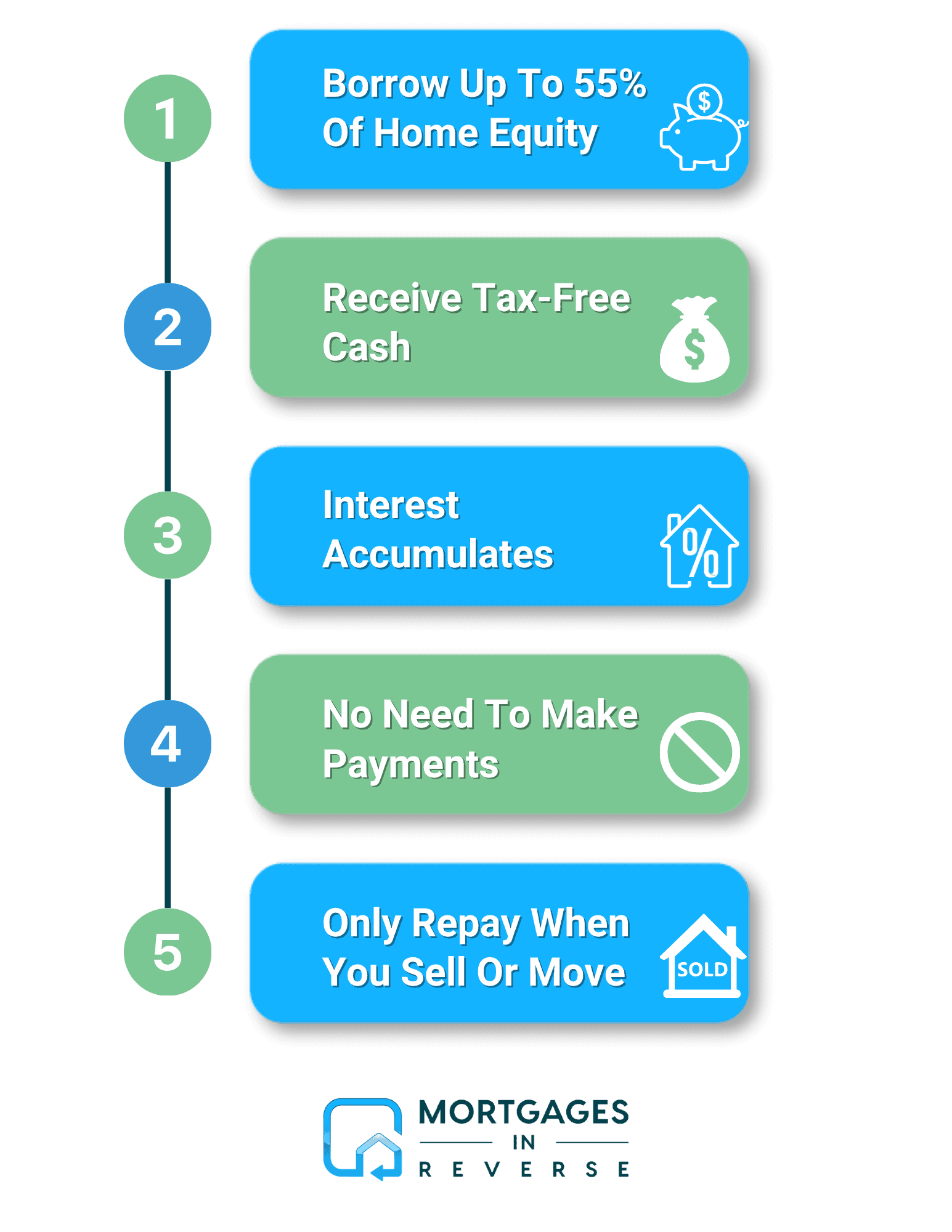 What-Is-A-Reverse-Mortgage.png - Mortgages In Reverse | Ontario Reverse Mortgage Experts